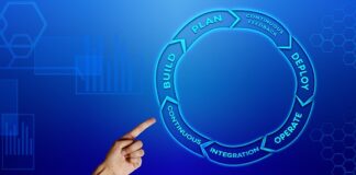 Czy agile to metodyka? Czy agile to metodyka?